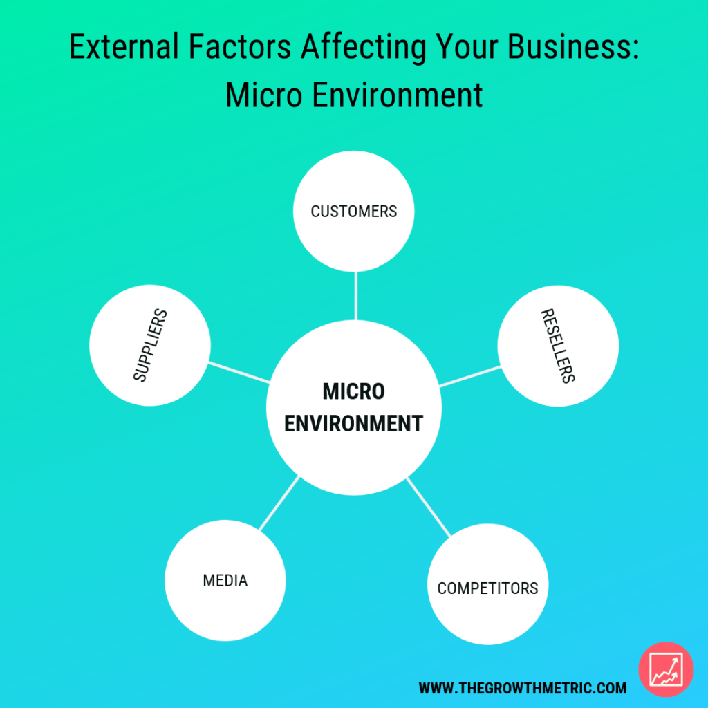 External Factors Affecting Your Business Micro Environment The 