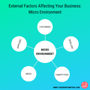 micro environment business plan