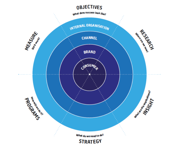 6 Steps To Plan & Execute A Social Media Campaign | The Growth Metric